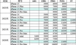16最新爆料价格多少,价格大揭秘，惊爆眼球！”